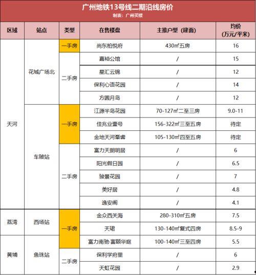 岳阳恒大在建最新爆料消息,揭秘神秘新地标！